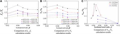 Experimental Study of Square CFST Stub Columns With a Low Steel Ratio Under Axial Loading